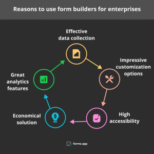 Custom Form Builder with Workflow Logic